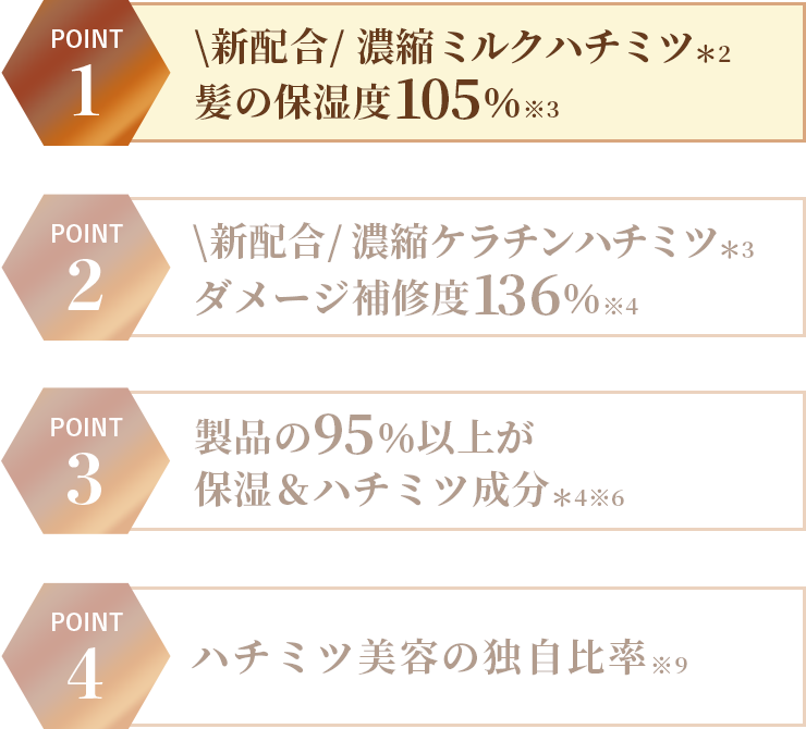 \新配合/ 濃縮ミルクハチミツ髪の保湿度105%